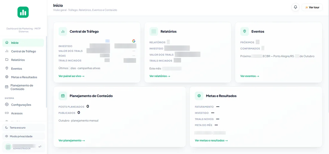 Início: os módulos do marketing num só lugar