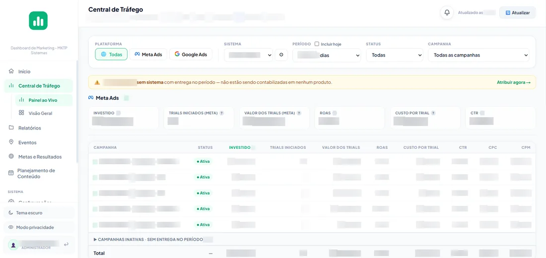 Painel ao vivo: Meta Ads por campanha