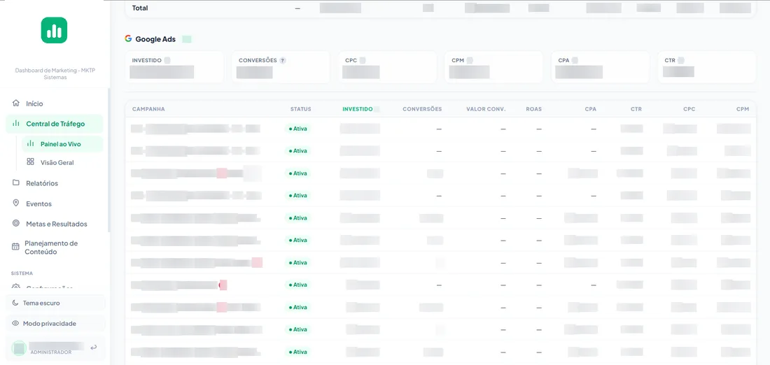 Painel ao vivo: Google Ads por campanha
