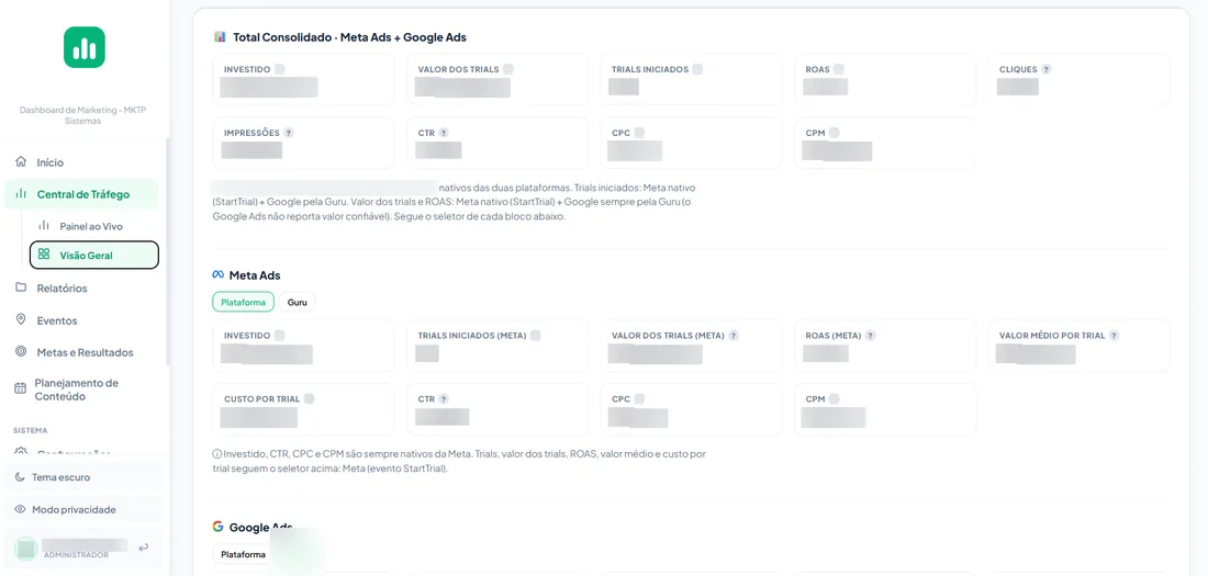 Total consolidado Meta Ads + Google Ads