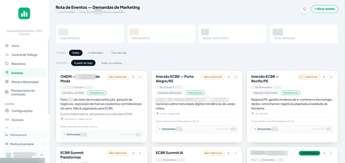 Rota de eventos e demandas de marketing